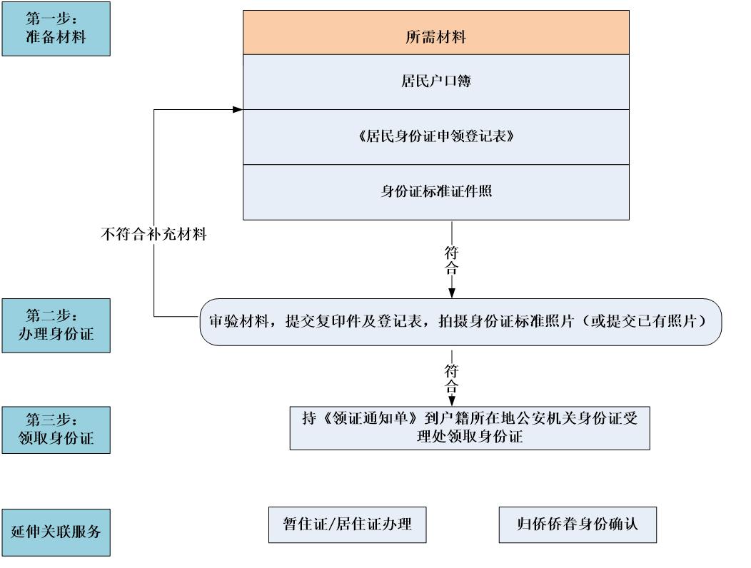 匈牙利单次签证申请详解流程