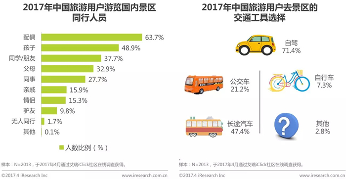 个性化旅游定制，目标受众人群分析