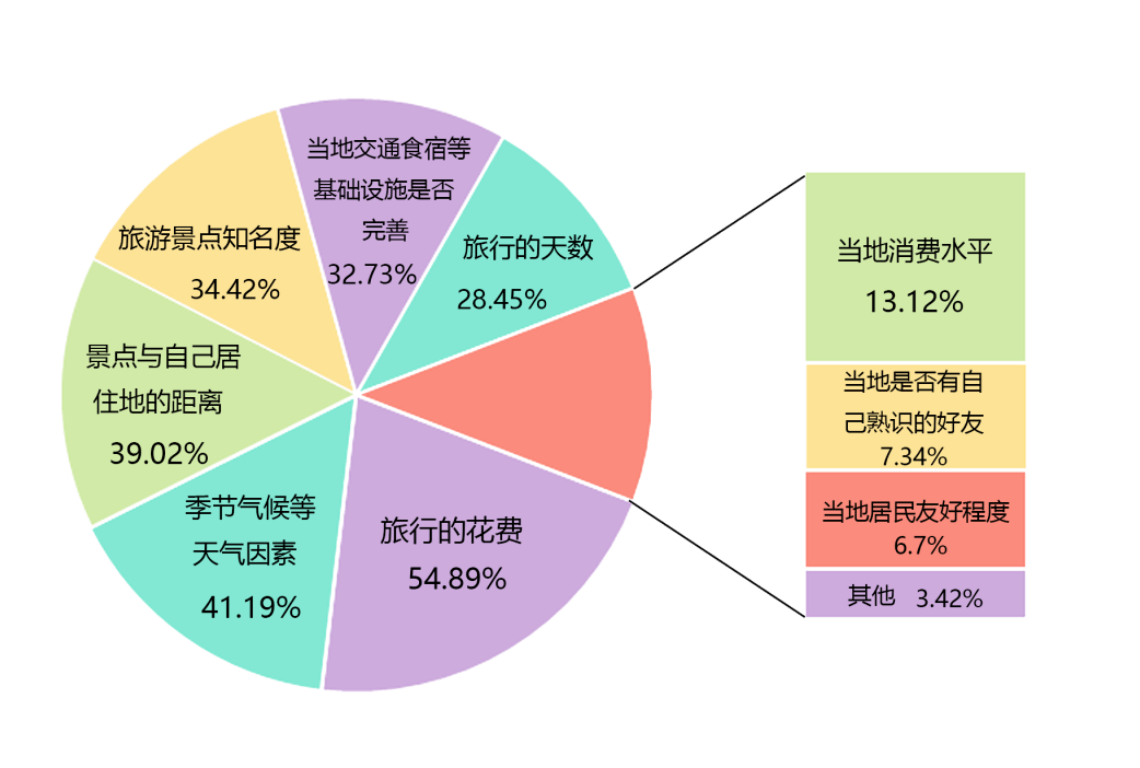 旅游的季节性与普遍性探讨