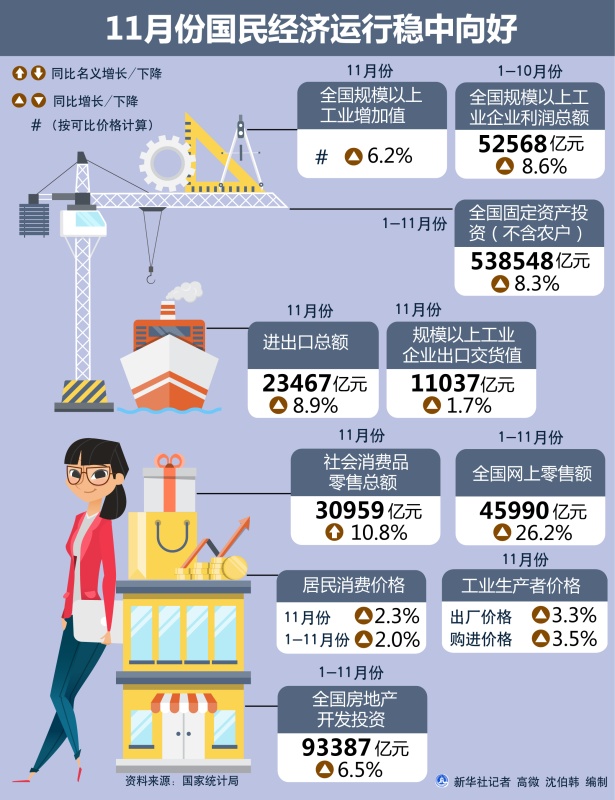 国民经济运行五大亮点解析，聚焦十一月份积极信号展望发展态势