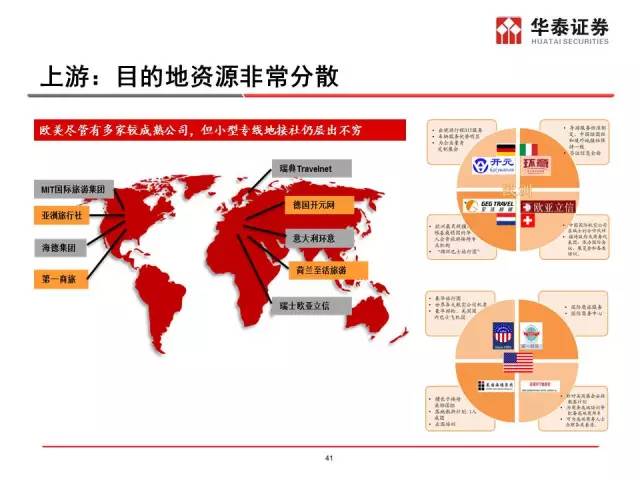 八大洲旅游运营模式深度探究