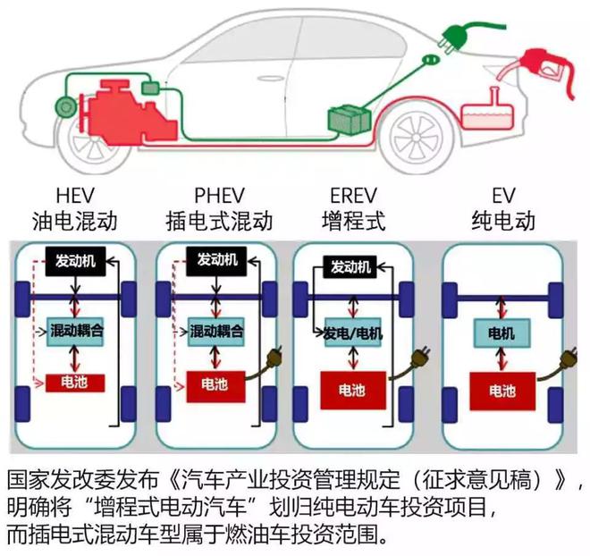 电动汽车续航焦虑逐渐消解，技术进步与社会适应的双重助力