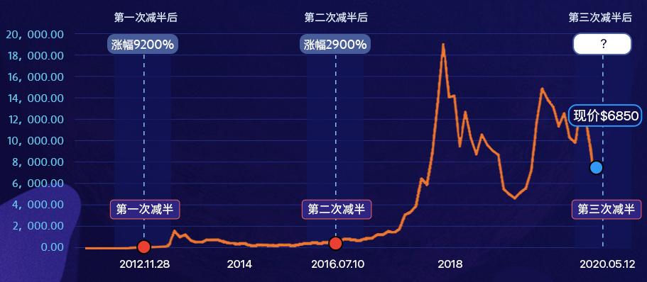 美联储与比特币，禁令背后的原因及影响探究