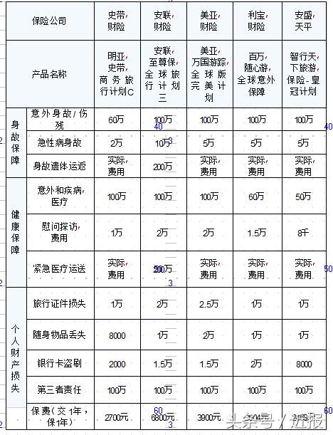 海外旅游保险，旅途平安的必备保障之选