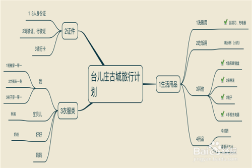 如何制定旅游计划方案