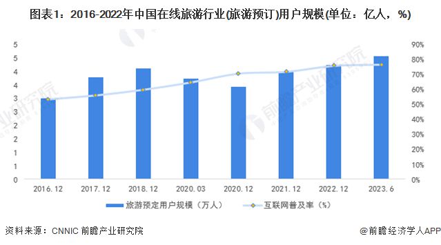 现代旅游行为深度解析，需求、动机与趋势探究