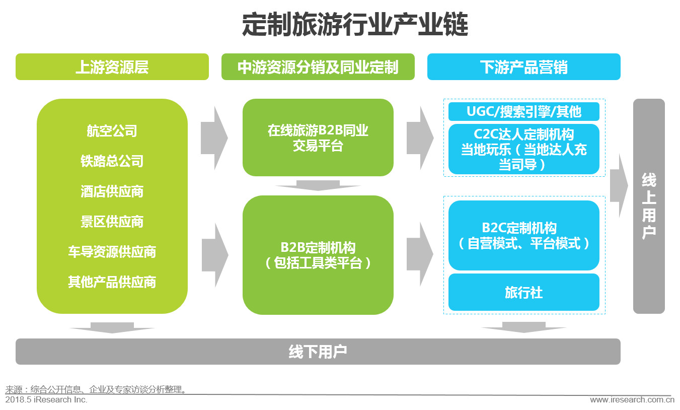 个性化旅行新时代，定制旅行路线的技术优势与独特体验探索