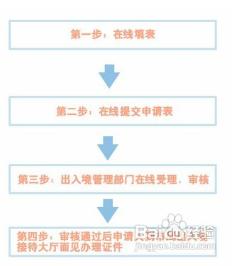 定制旅游 第174页