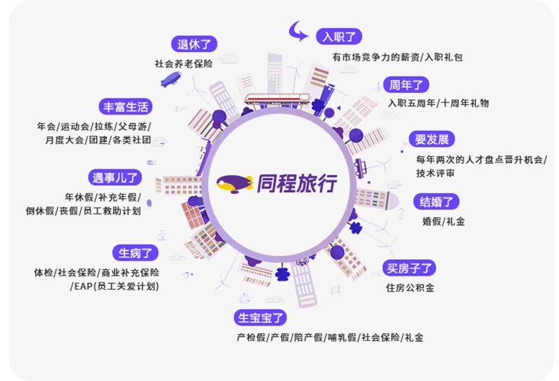 同程旅行携手腾讯共创智慧旅游新时代