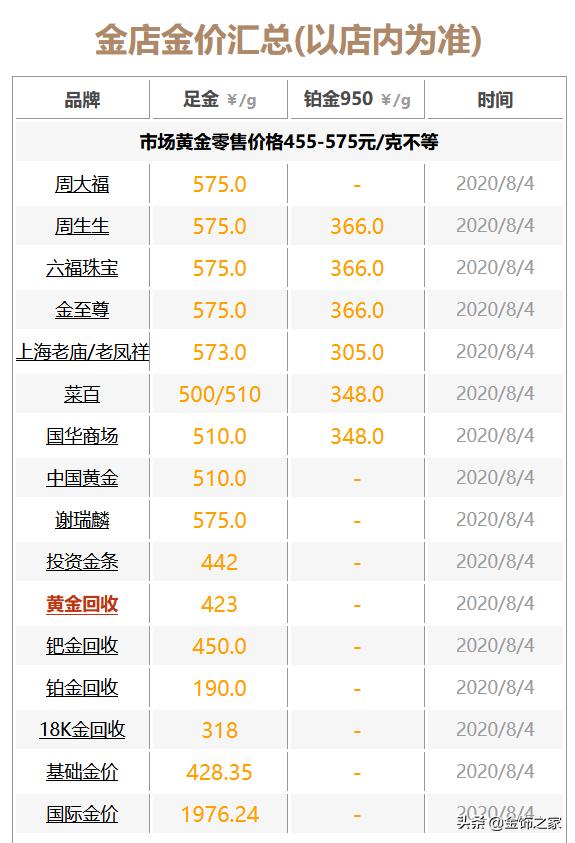 黄金价格波动因素及影响深度解析