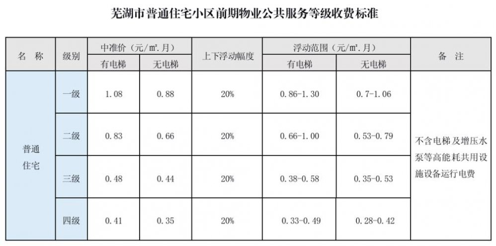 取消公摊后物业费及税费计算详解