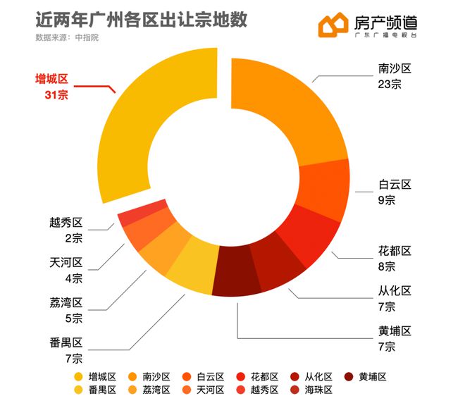 万科重返广州土地市场，战略考量与存量用地盘活策略深度解析