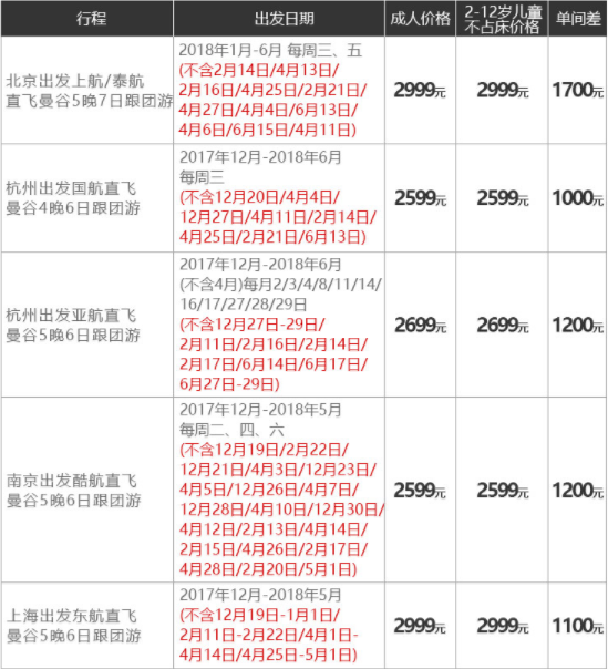 出国旅游团报名价格表详解及费用解析