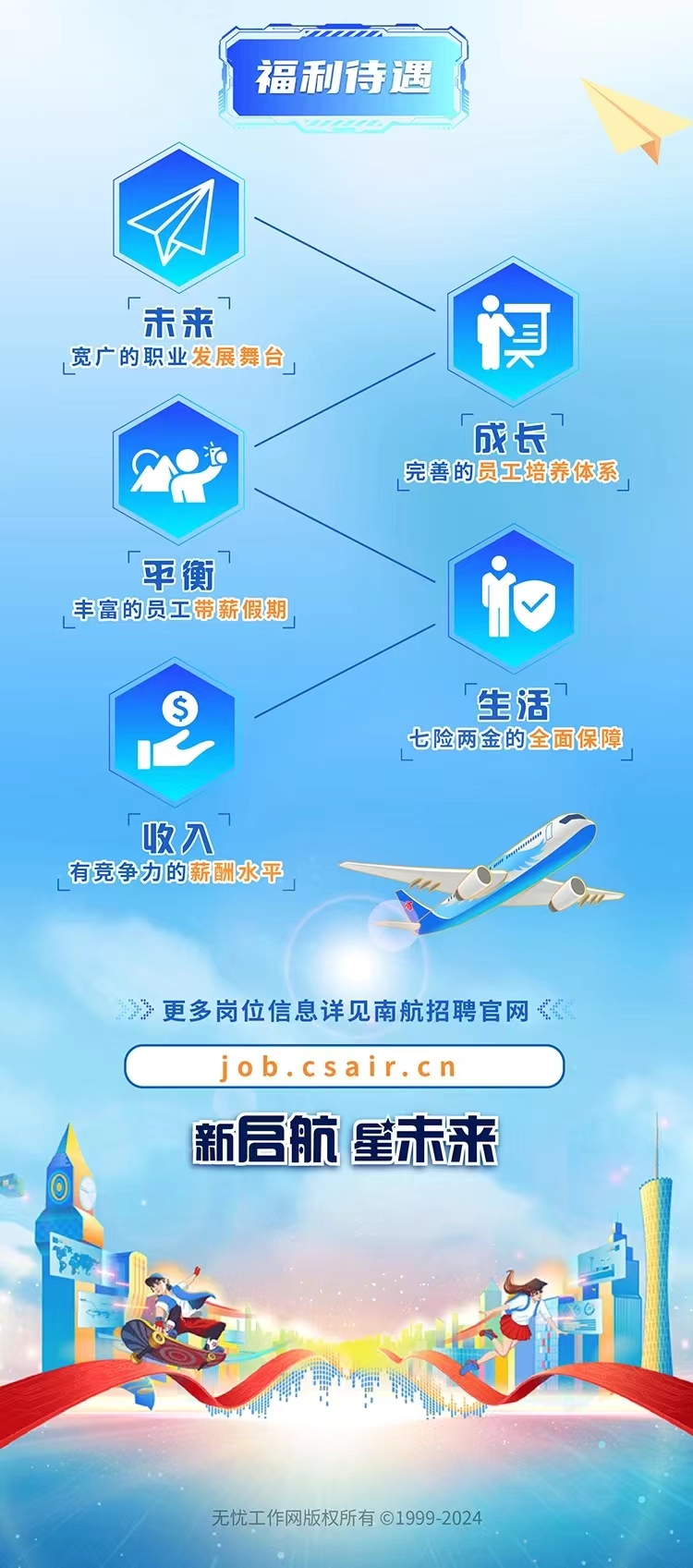 航空公司官网招聘启事，探索航空事业的无限机遇