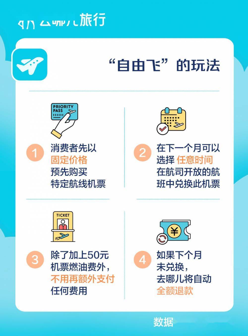 探索最佳旅行路线，百元机票查询与选择指南——以9980和61开头的机票为例