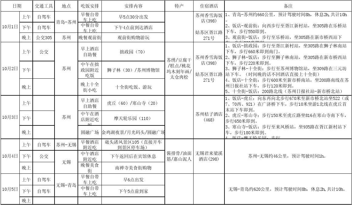 定制旅游 第169页