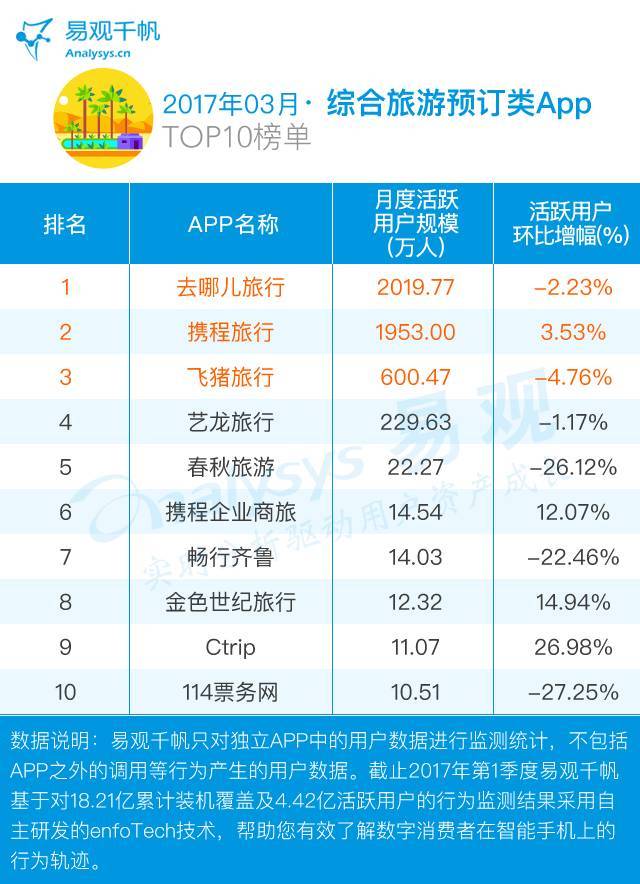 旅游计划App排行榜，探索最佳旅行伙伴的必备旅程工具