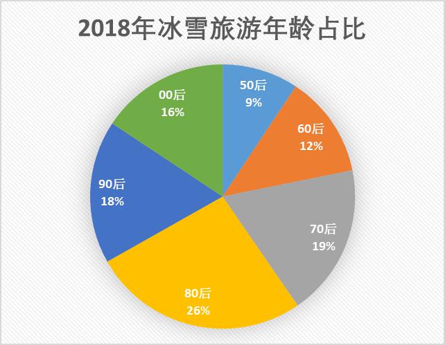 个性旅游定制行业数据深度解析与趋势分析