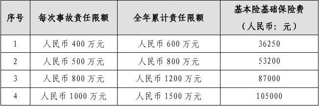 旅游保险费用详解，明智选择，无忧出游保障