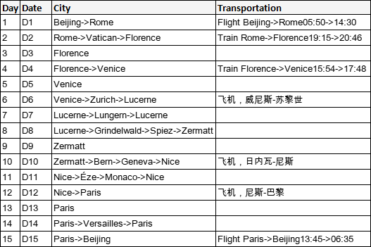 自由行机票概念解读，定义、优势一网打尽！