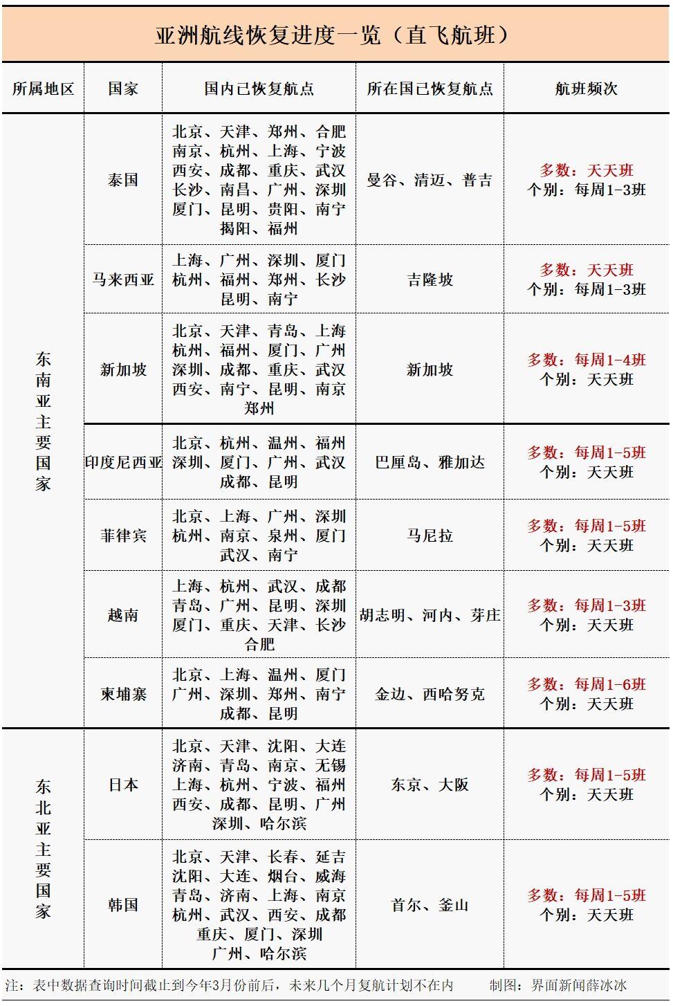 解析机票打折时机，掌握最佳购票攻略！