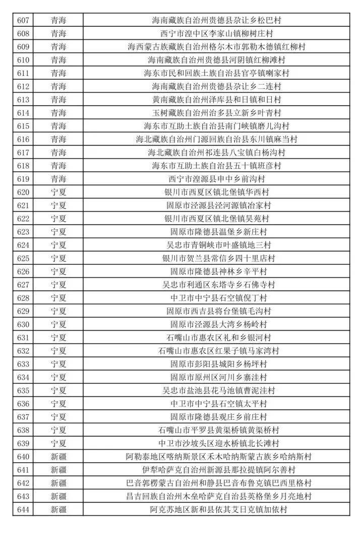 全国旅游计划清单攻略，一步步带你玩转旅行规划！