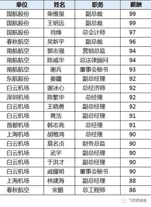 航空票务员工工资待遇解析