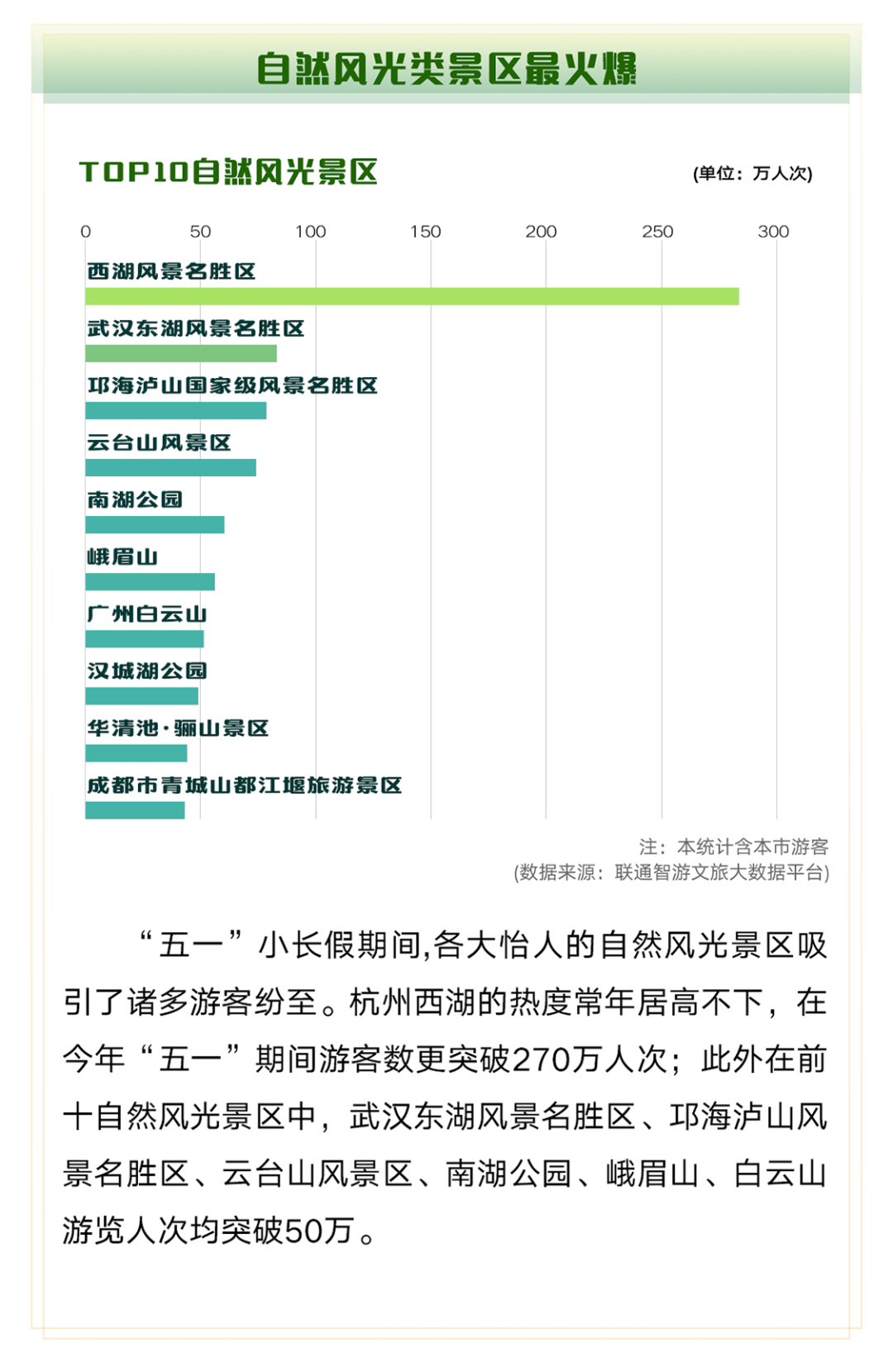 全国旅游年卡398元购买指南