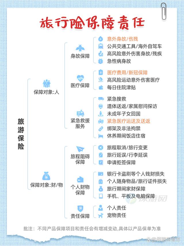 全球旅游保险保障范围深度解析与探索