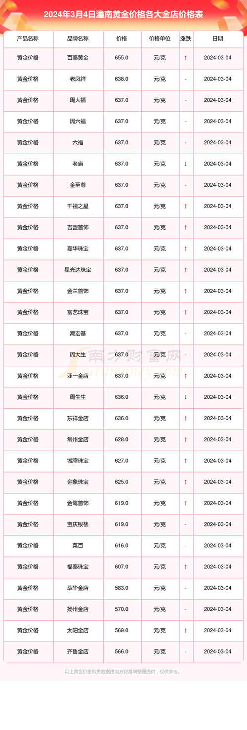 黄金价格波动因素及市场影响分析