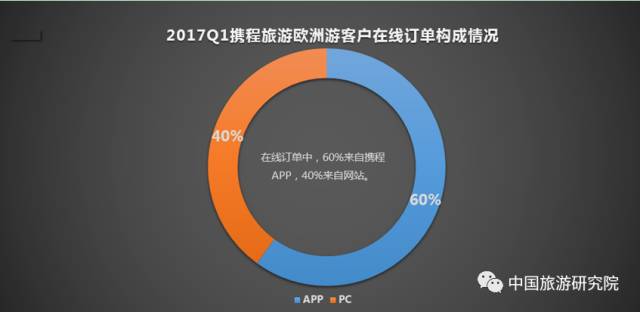 全球视角下的国际旅游趋势深度洞察