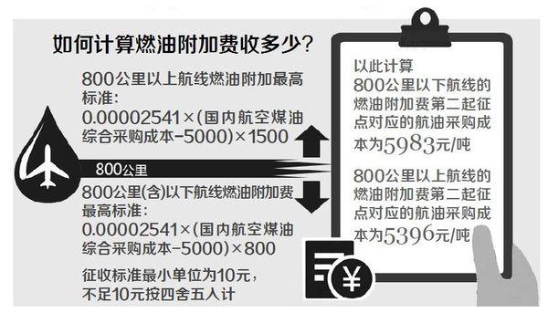 网上机票价格包含哪些费用？燃油费与建设费的解析与探讨