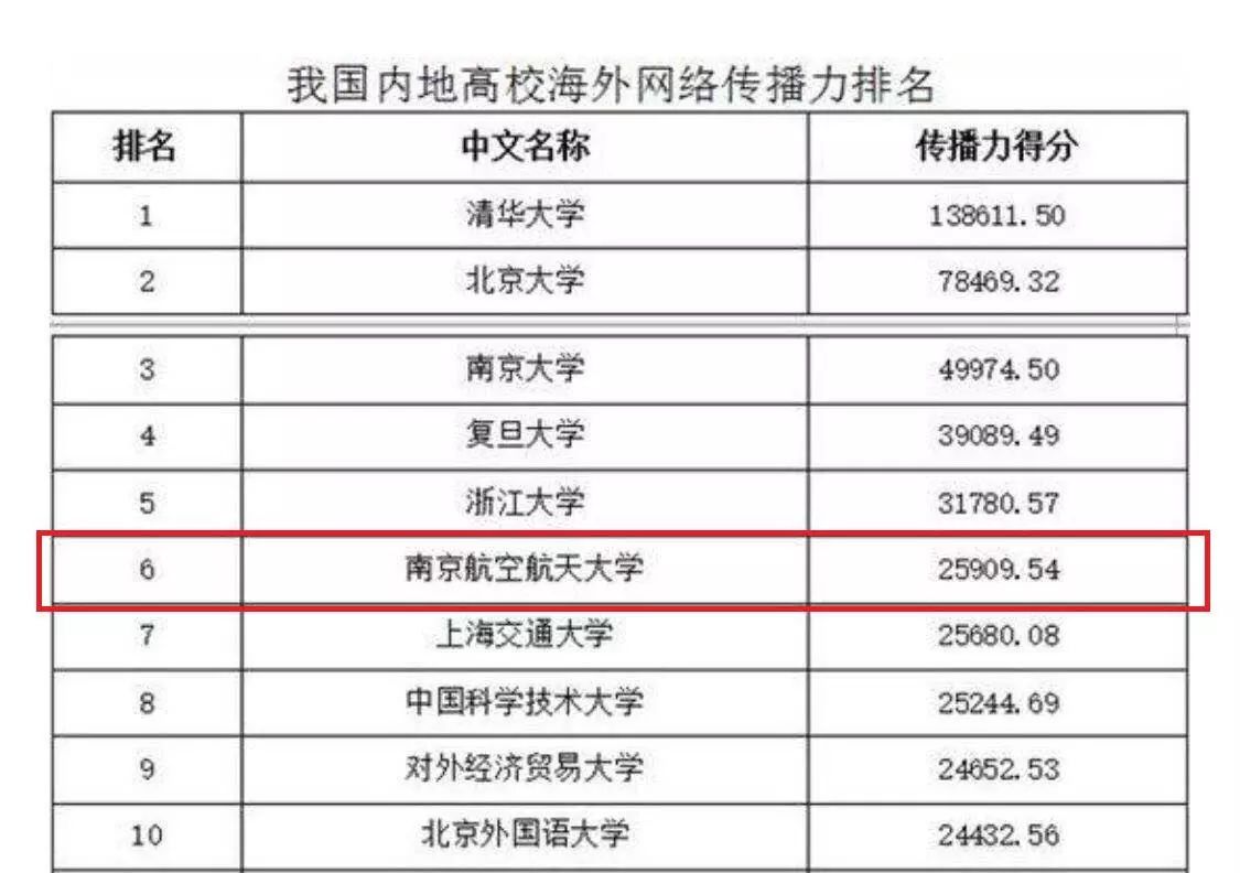 南京航空公司排名探索，航空领域的精英一览表