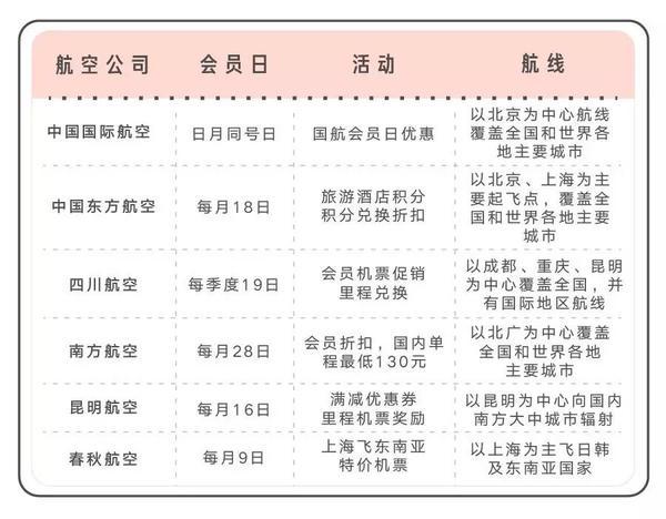 揭秘机票买一赠一促销背后的秘密真相