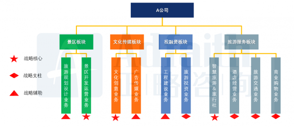 旅游公司，探索、服务与创新之旅的主营业务