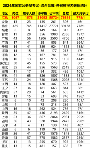 倒计时冲刺，2024年最后的奋进号角已吹响