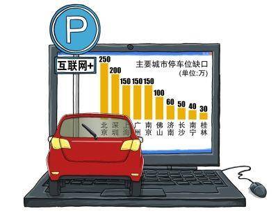 停车数据泄露揭示数字隐私新挑战