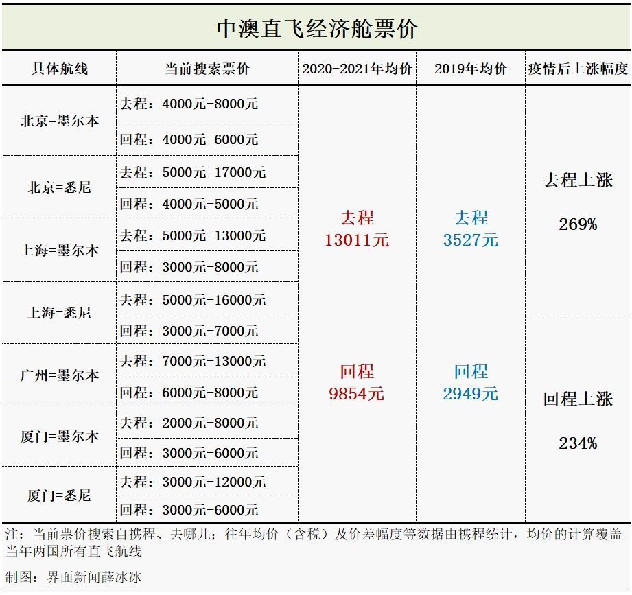 飞机票价格动态解析，探究一张机票背后的调价时间规律