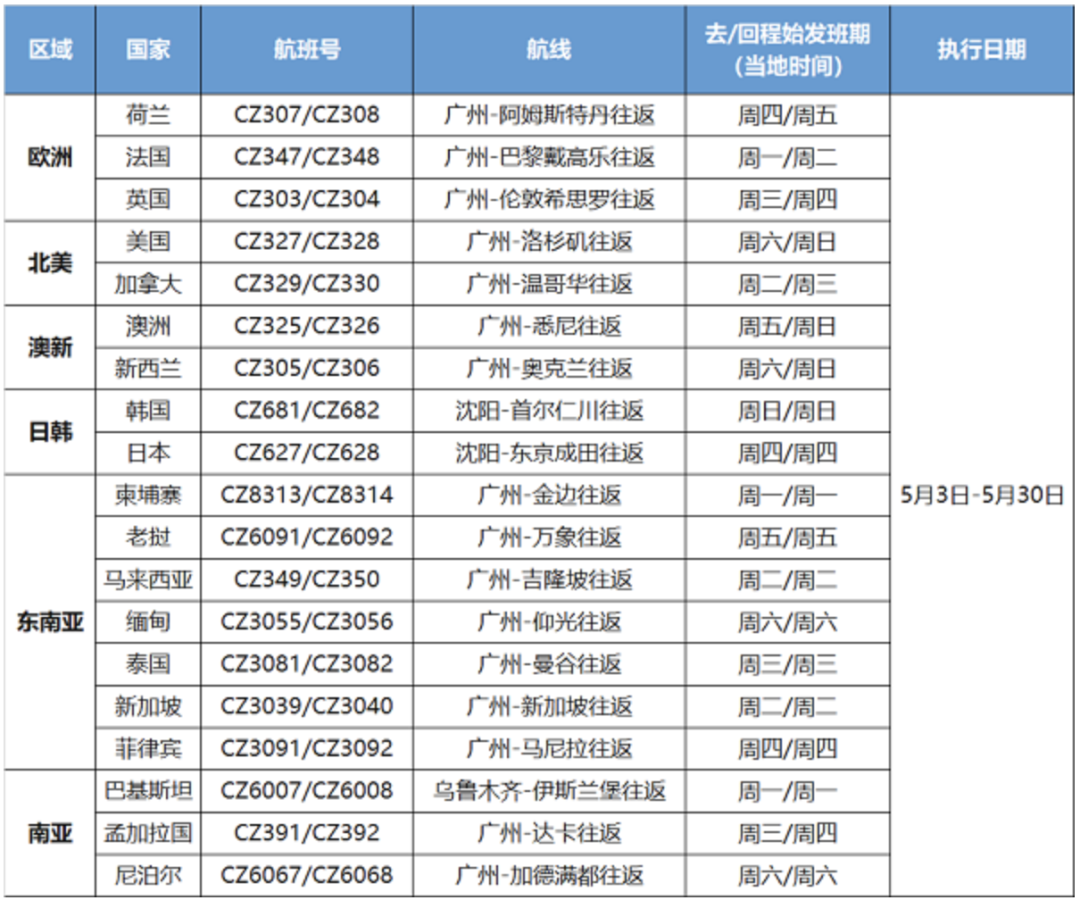 全球签证概览与旅行通行证一览表