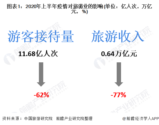 定制旅游 第149页