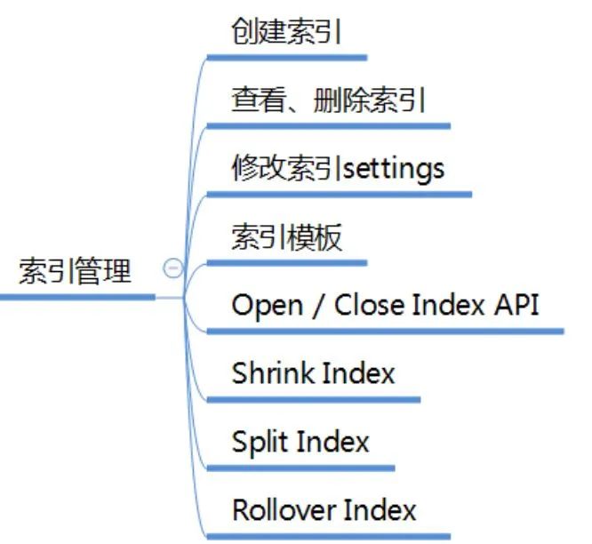 旅行社危机管理名词释义与解析