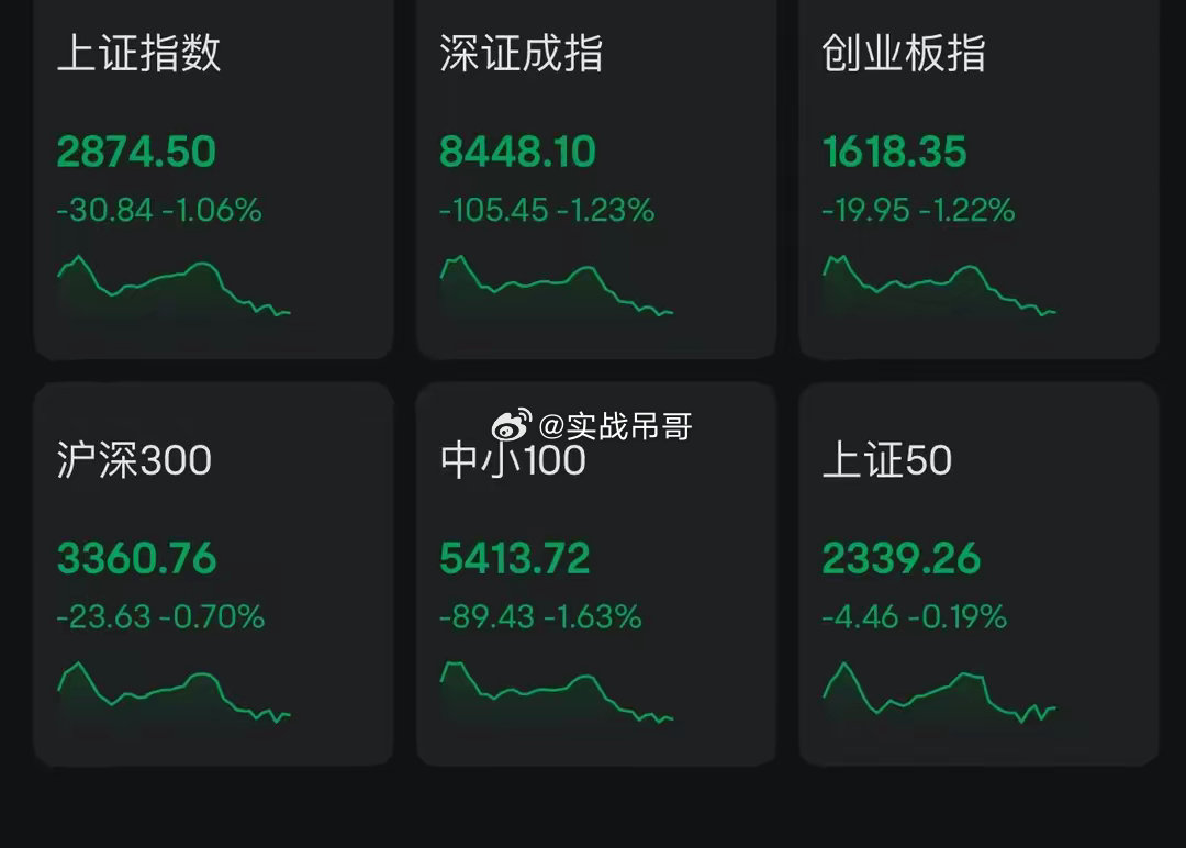 A股微盘股指数跌超7%的背后因素及市场反响分析