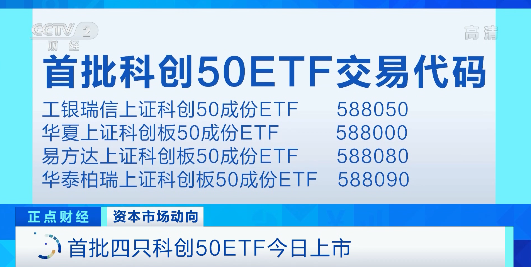 科创50，引领科技创新的强力驱动力