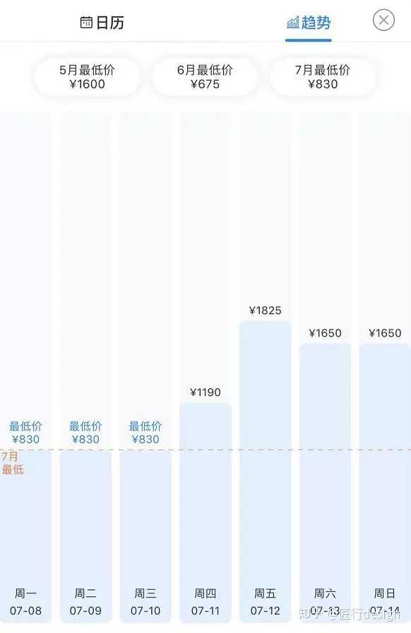 全球最低价机票预订攻略秘籍