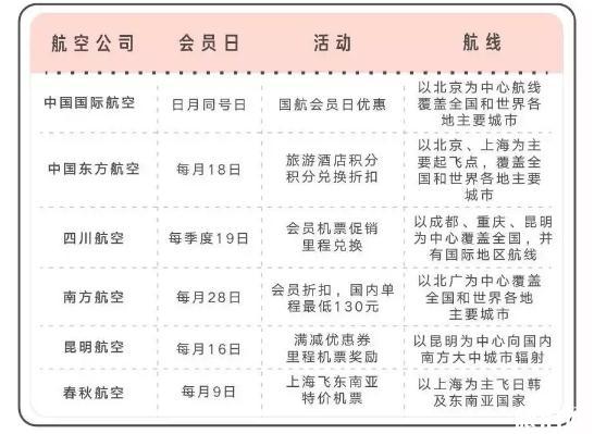 揭秘2025年春节飞机票价高涨背后的原因与因素