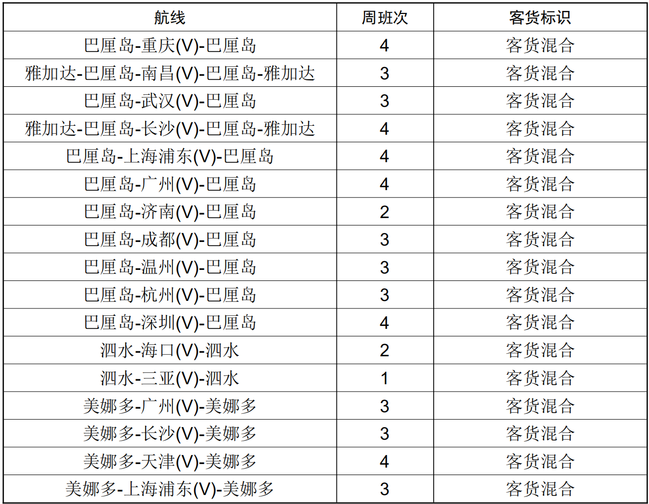 全球航空旅行必备指南，航空公司代码表全解析