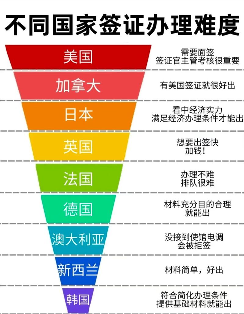 国际旅游 第150页