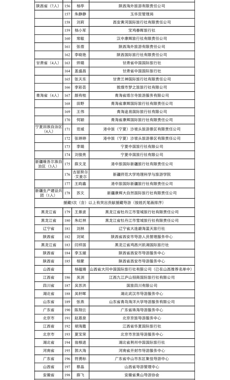 全国旅游计划清单，未知美丽的探索之旅