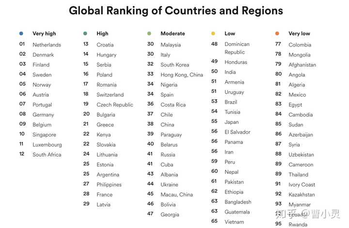 一生必游十大英语国家（Top 10 Countries to Visit in Your Lifetime）