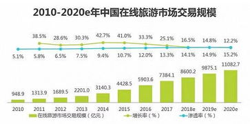 在线旅游行业现状及未来展望，概念净流出达3.9亿分析报告